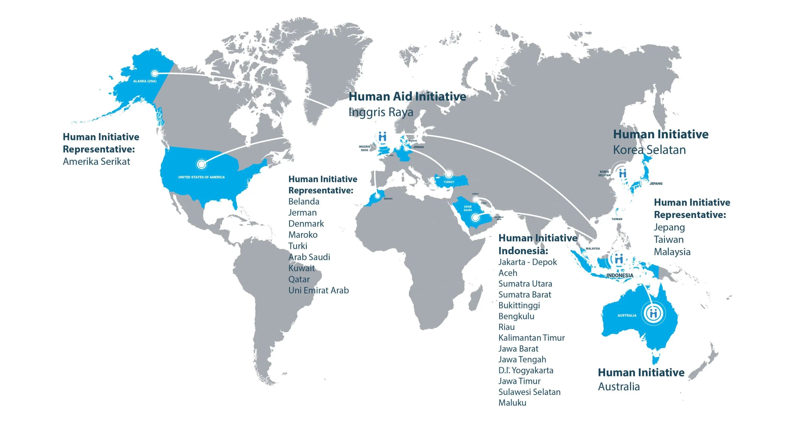 Human Initiative Global Network
